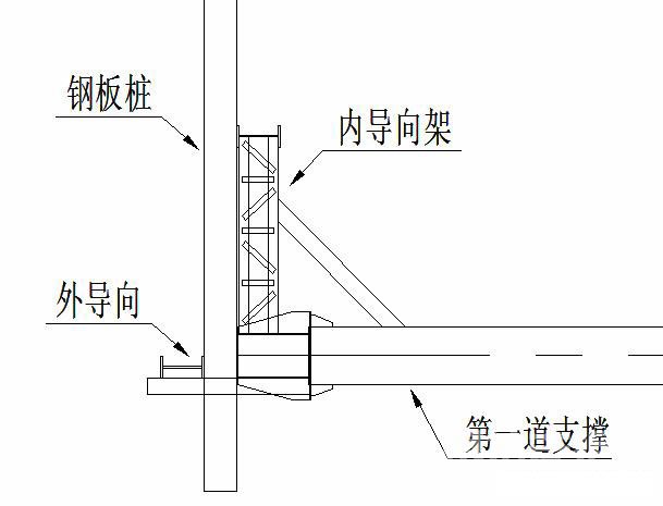 滁州钢板桩围护安全技术交底